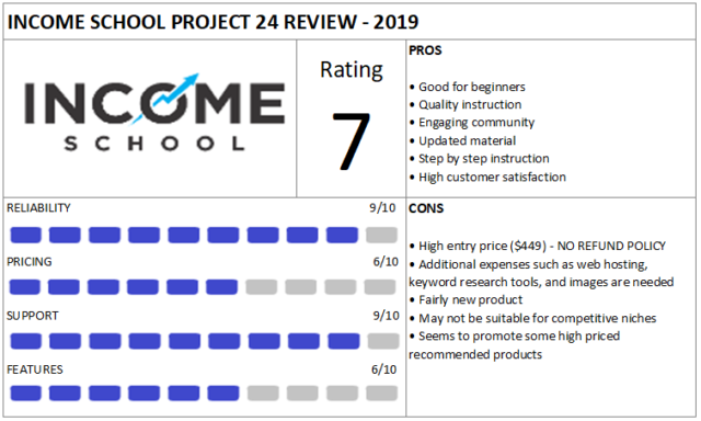 Project 24 Review 2019 – What Is Income School Project 24?